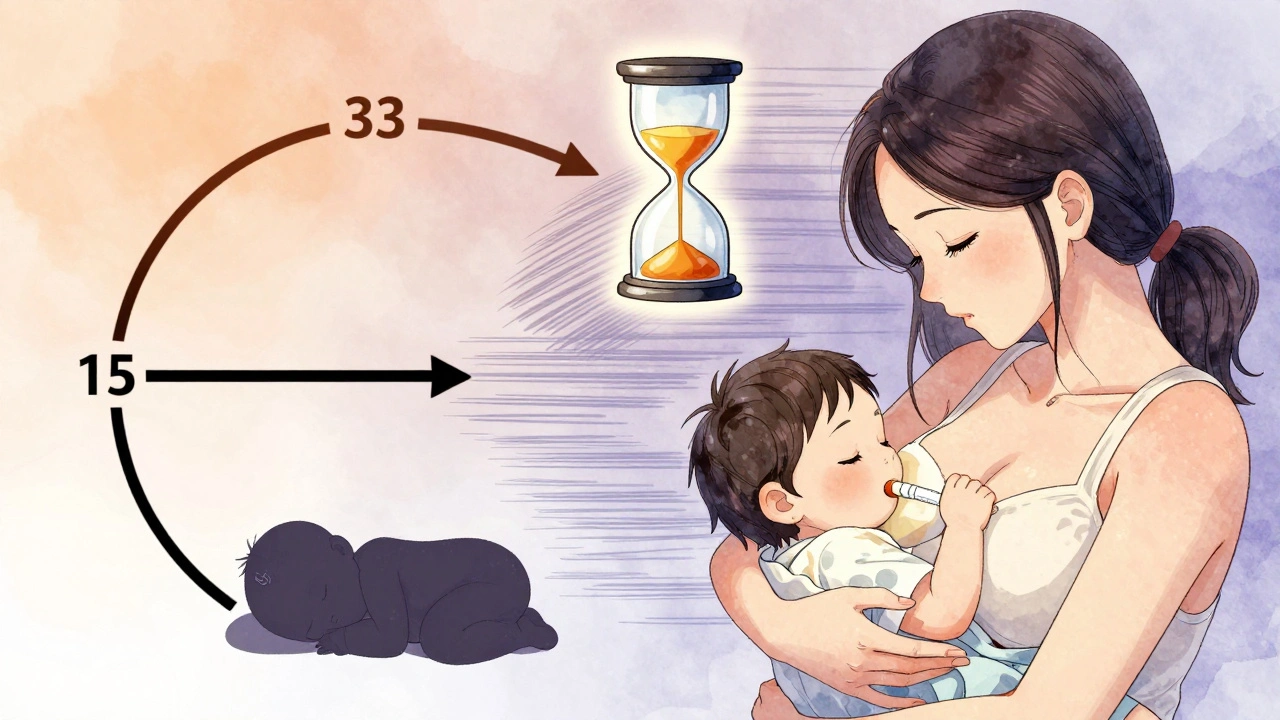 Mother takes medication after feeding, with a glowing hourglass showing drug clearance over time.